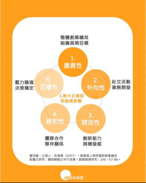 左圖右文
